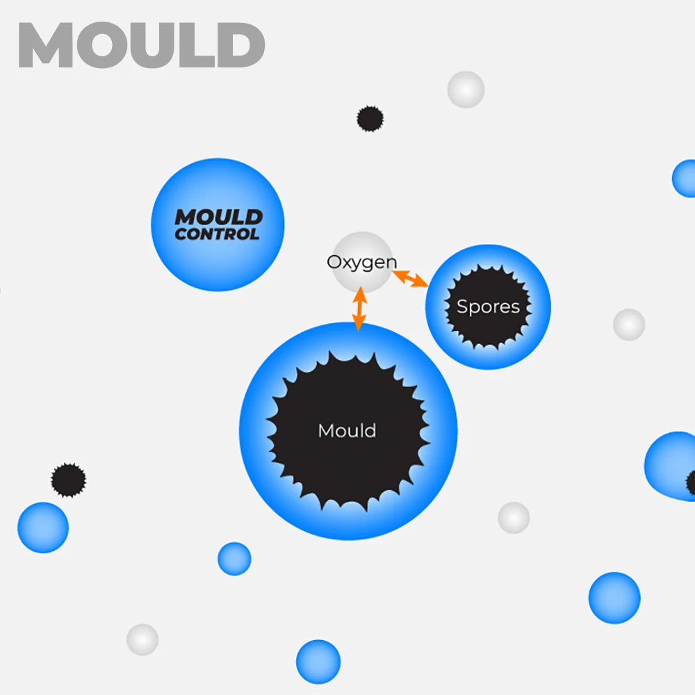 Mould Control - Home 75g